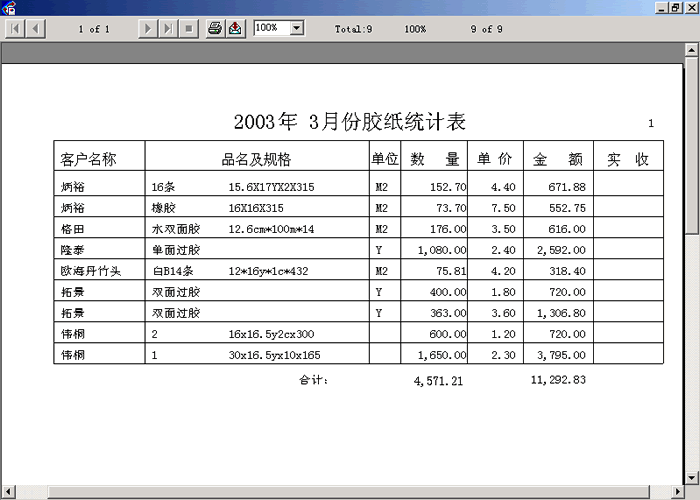 送貨統(tǒng)計表