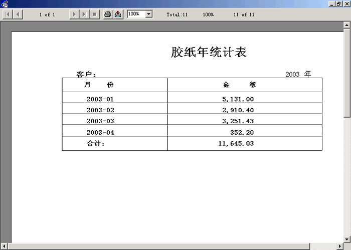 月銷售額統(tǒng)計